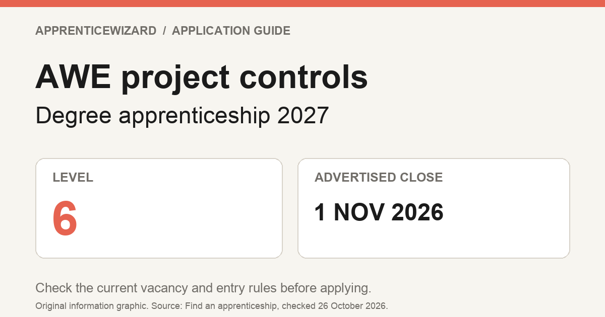 AWE Project Controls Degree Apprenticeship 2027: Check th… | Apprentice ...